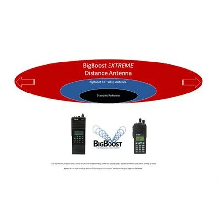 Telescoping BigBoost Xtreme 33" Antenna for DPH, GPH Radios - Image 10